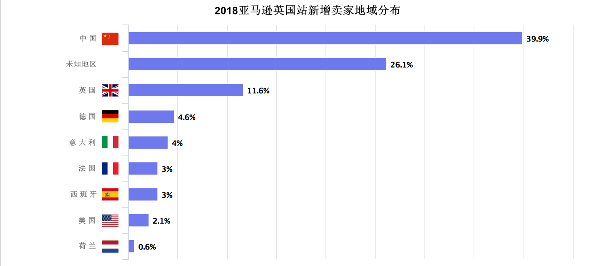 网站推广的方法_网店推广是指利用一定媒介和方法_微博推广 方法