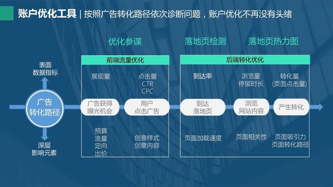 全球最大中文搜索引擎百度账户优化工具正式全流量上线_seo资讯_太友帮