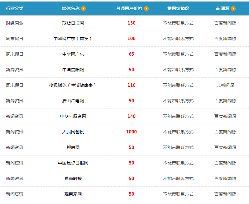 网站排名优化_网站排名优化培训_优化网站排名排行榜