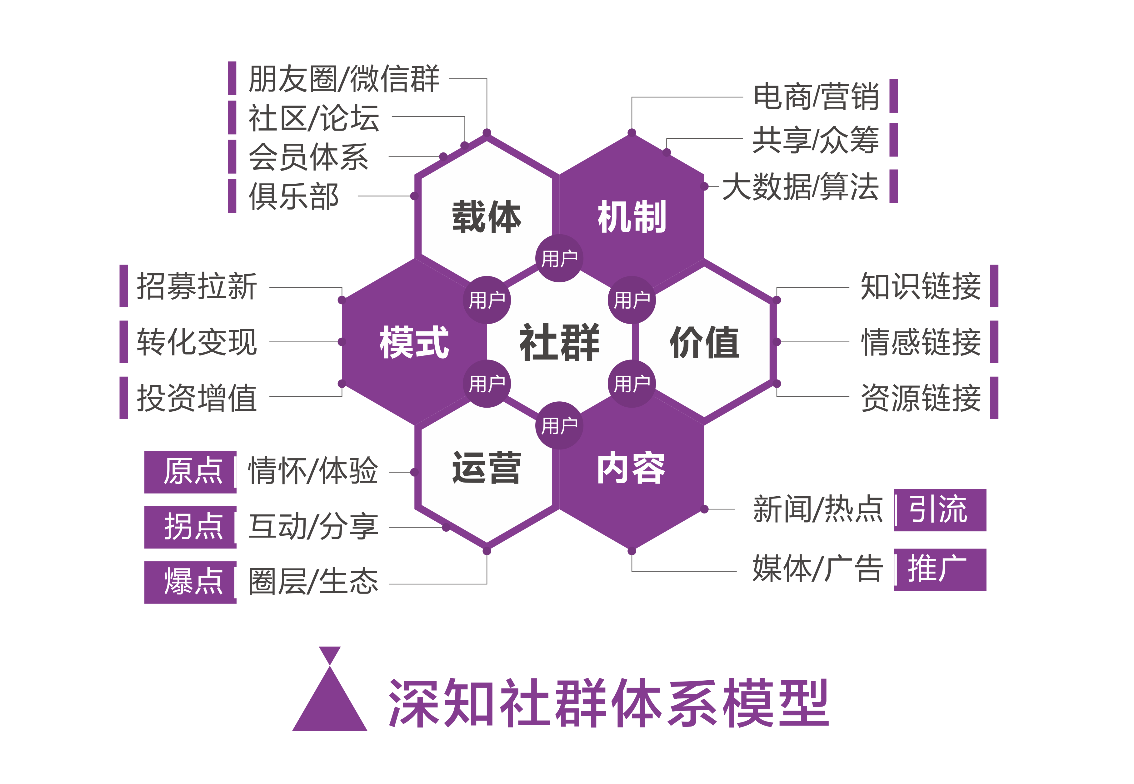 推广排名网站怎么做_网站推广排名_推广网站排行榜