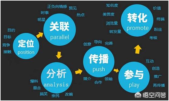 自问自答式的问答推广方式有哪些利弊？_seo资讯_太友帮