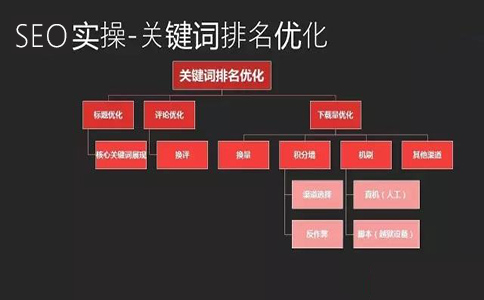 西安专业网站优化_西安网站优化_西安优化网站关键词