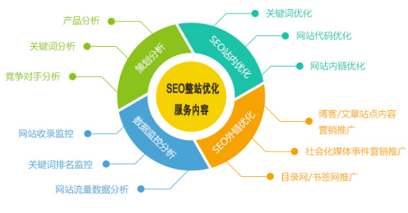 seo是前端嘛_seo是什么_seo是什么意思啊