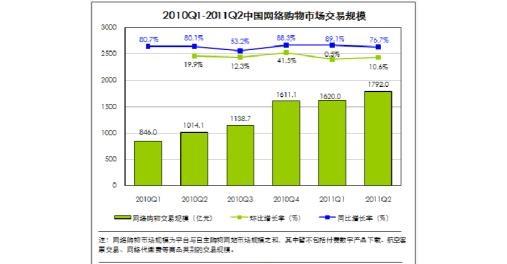 seo是竞价吗_网站seo分析常用的工具是_seo是什么