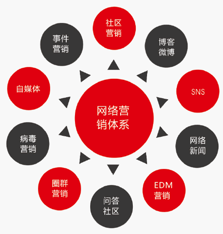 百度：引领互联网营销新潮流，助力中小企业发展_seo资讯_太友帮