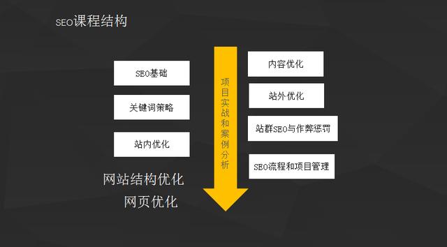 掌握 SEO 思维和技巧，提升网络营销效果，写好 SEO 优化方案_seo资讯_太友帮