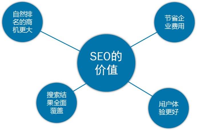 企业进行 seo 网站优化工作的重要性及原因解析_seo资讯_太友帮