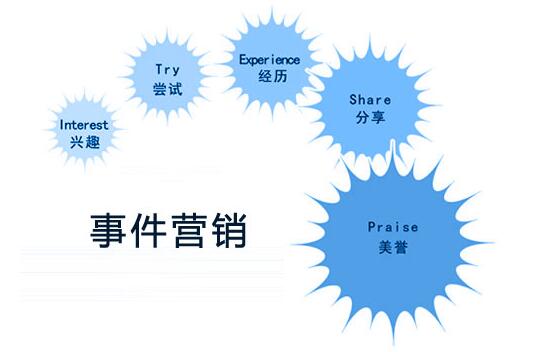 网站推广方法_推广网站的方法_推广网站方法有哪几种