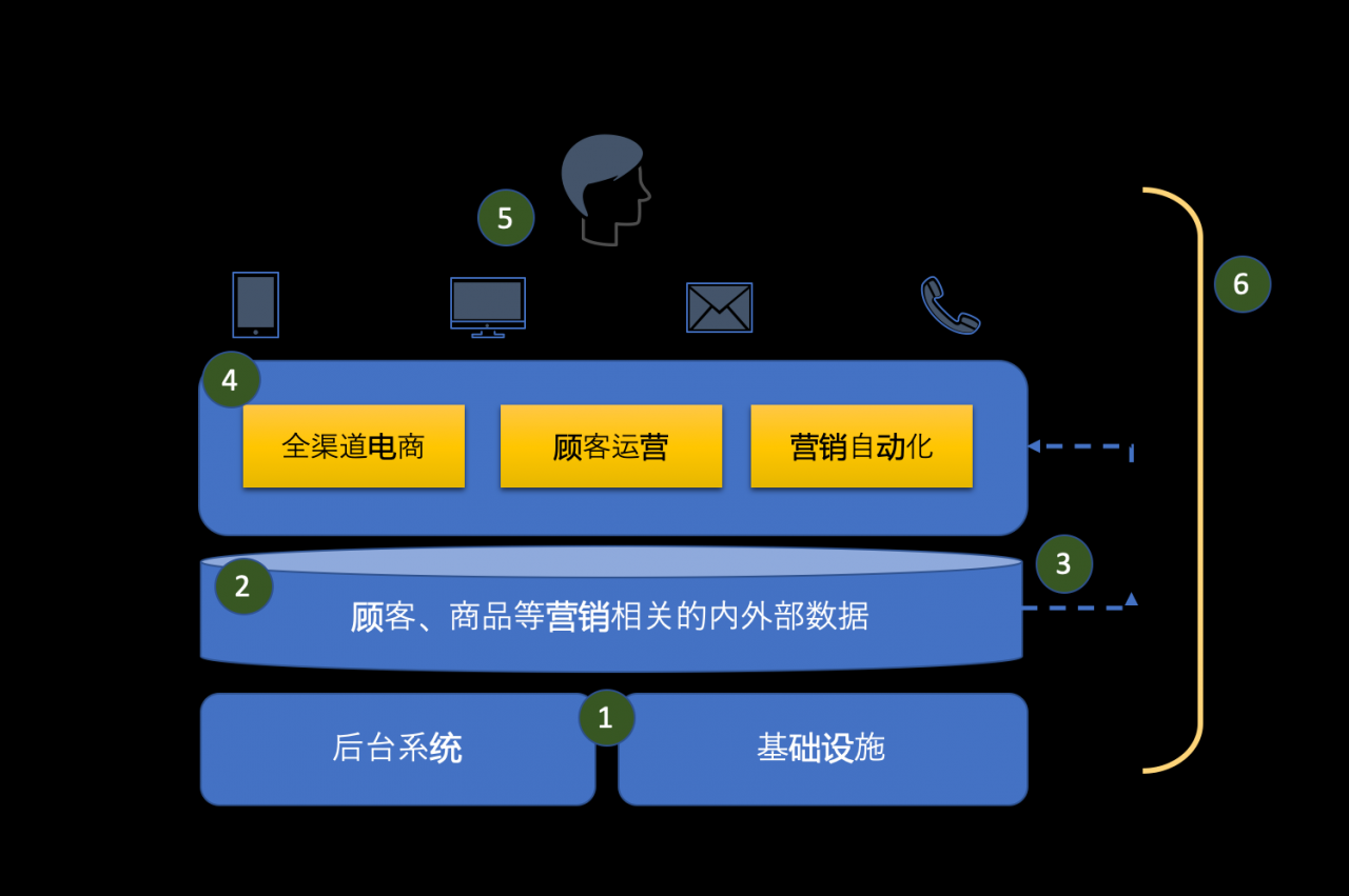 品牌网站建设：企业品牌化运作的关键要素_seo资讯_太友帮