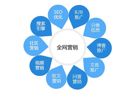 All in 全网营销：新型营销模式的优势与企业应用_seo资讯_天府字画网