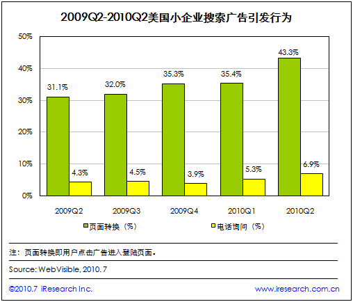 如何占领搜索引擎与海外市场，增加产品曝光度？_seo资讯_太友帮