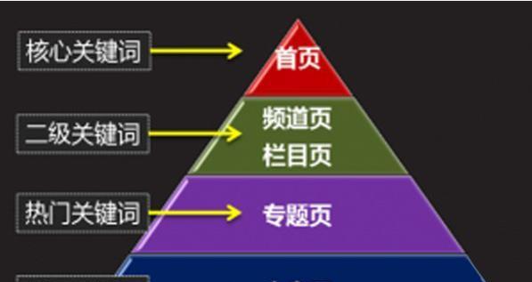 成都seo_成都最好的seo_成都人力资源和社会保障局官网