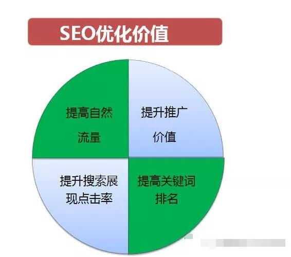 掌握网站 SEO 策略，提升在线可见性与流量_seo资讯_天府字画网