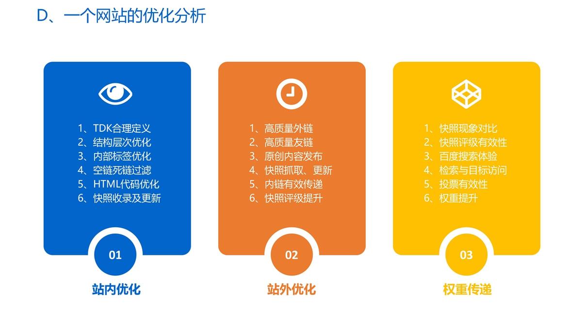 百度网站优化_百度官网优化_百度网站优化厂家