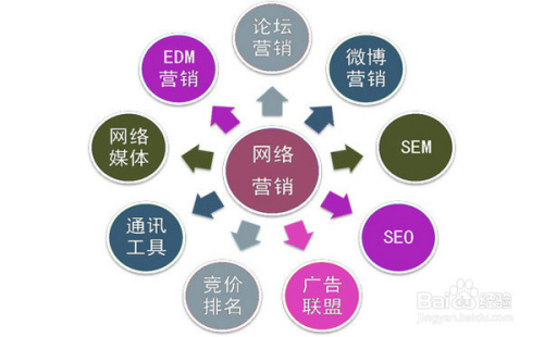 企业网站推广_推广网站企业名称_推广网站企业怎么做