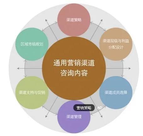 中小企业网络营销的优点及小技巧：网站排名优化是关键