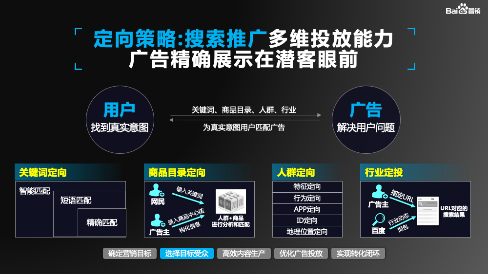 网络推广：小企业的搜索引擎优化与全网营销模式解析_seo资讯_天府字画网