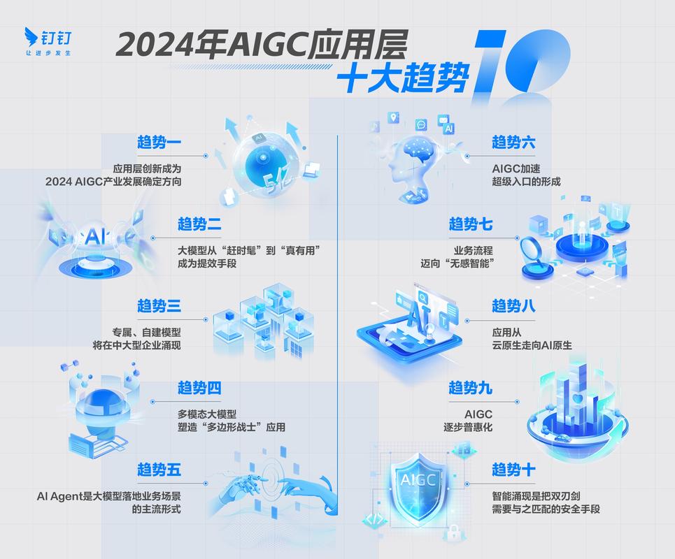 2024年AI圈最火关键词Agent：从OpenAI到智谱AI的多终端Agent产品